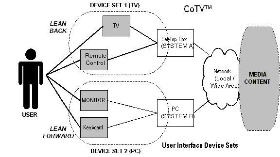 CoTV.gif (9688 bytes)