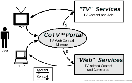Ecologysm.gif (7104 bytes)