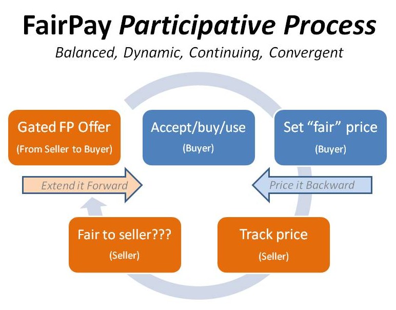 pay model