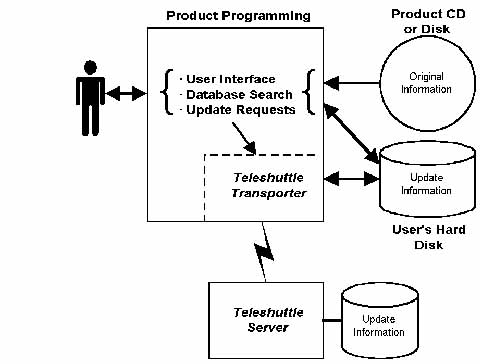 Teleshuttle Block Diagram (JPEG) here